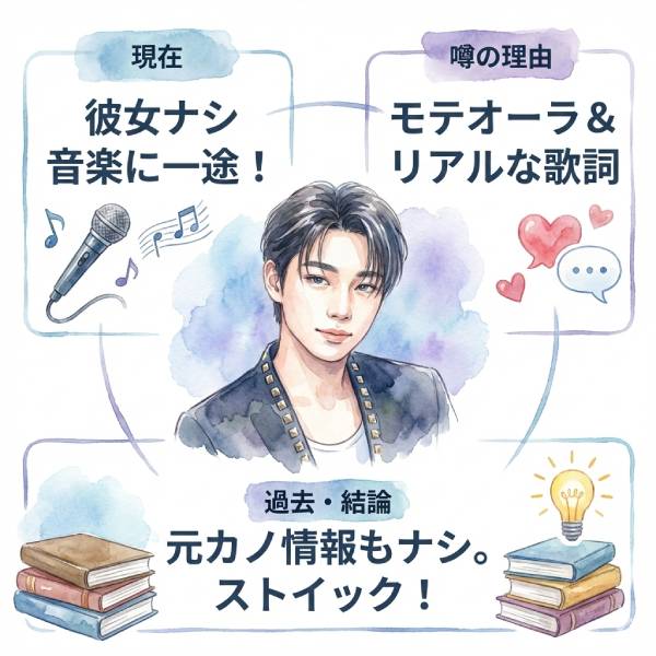 Starglowゴイチに彼女はいる？HANAユリとの関係や好きなタイプも！