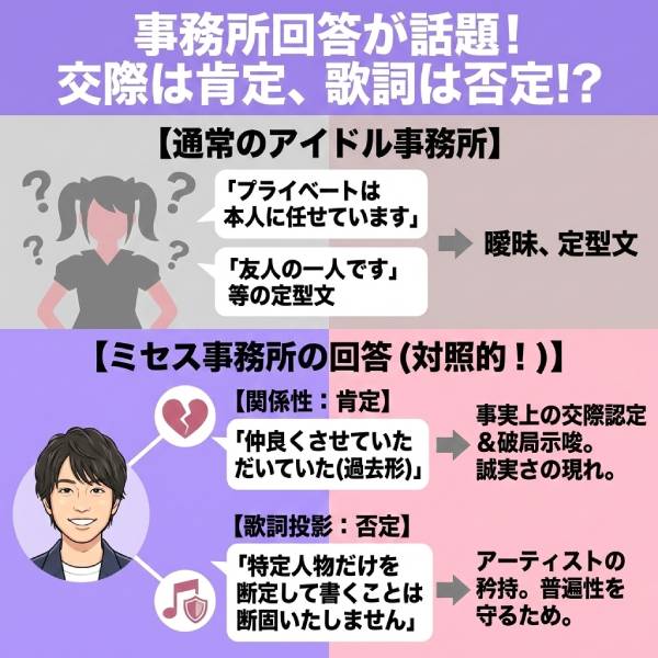 【ミセス大森元貴】親密アイドルA子は誰？匂わせ歌詞や曲も!【文春】