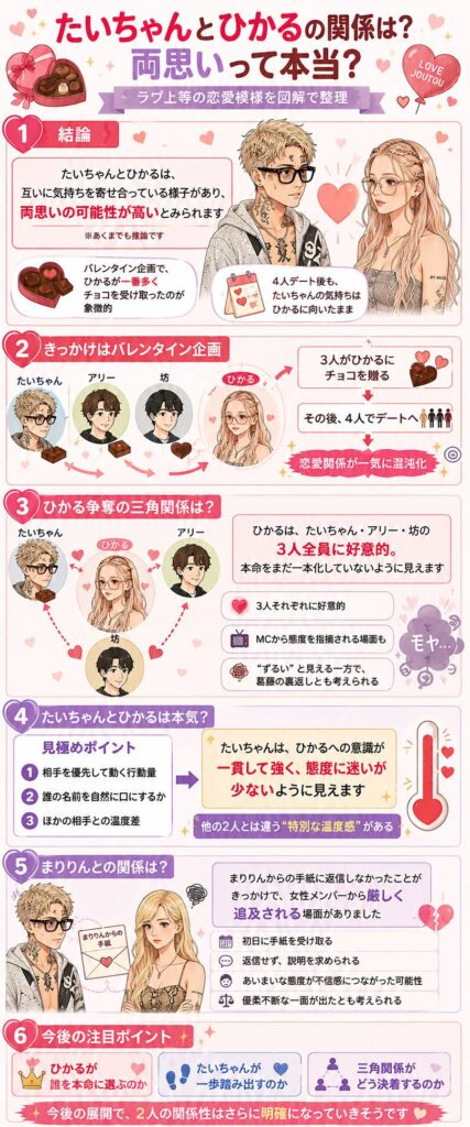 ラヴ上等2 たいちゃんは何者？本名やひかるとの関係を調査！